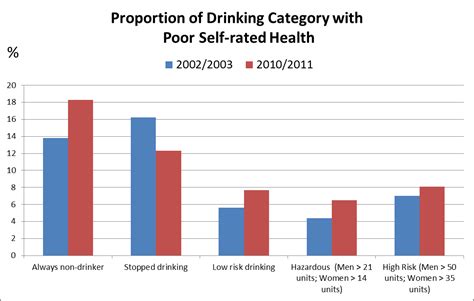 Does alcohol consumption predict future health among older ...
