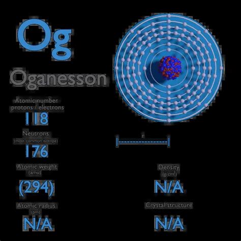 What Is Oganesson Properties Of Oganesson Element Symbol Og