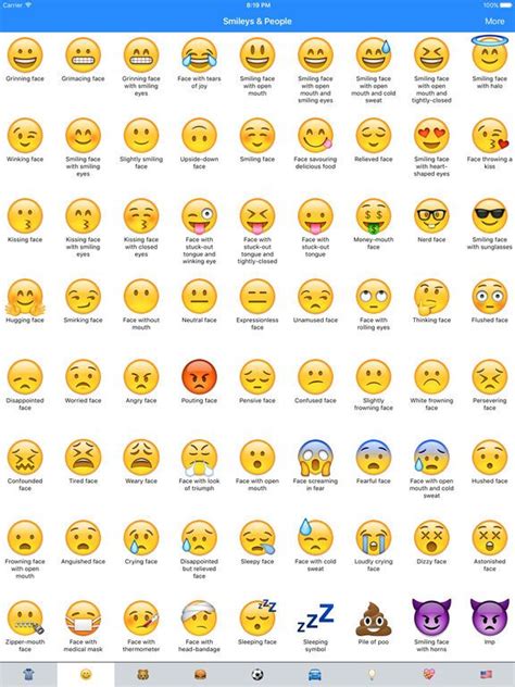 Meaning Of Different Emojis Meaning Of Different Emojis