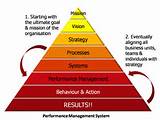 Performance Review Vision Images
