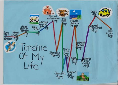 Timeline Of My Life Example Personal Template Timeline Template