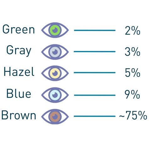 Most Common And Rarest Eye Colors In The World Contactsdirect