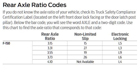 2019 Ford F 150 Axle Codes Lets Tow That