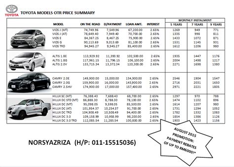 We did not find results for: Promosi Bulan Ogos 2015: Senarai Harga Kereta Toyota ...