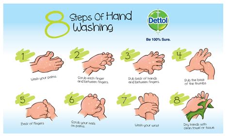 8 Steps Of Hand Washing Hand Washing Poster Global Handwashing Day