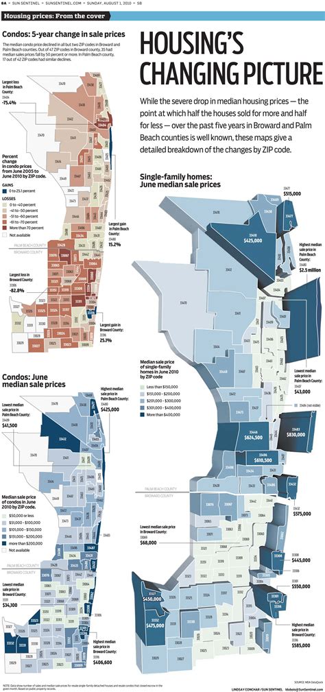 Housing Prices | Real estate infographic, Florida real estate, Broward