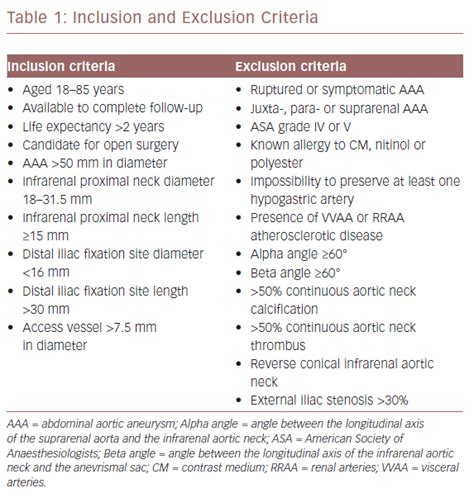 Inclusion And Exclusion Criteria Radcliffe Vascular