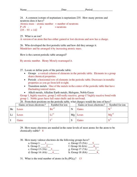Make sure everything is filled out properly, with no. Chemistry Periodic Table Worksheet 2 Answer Key