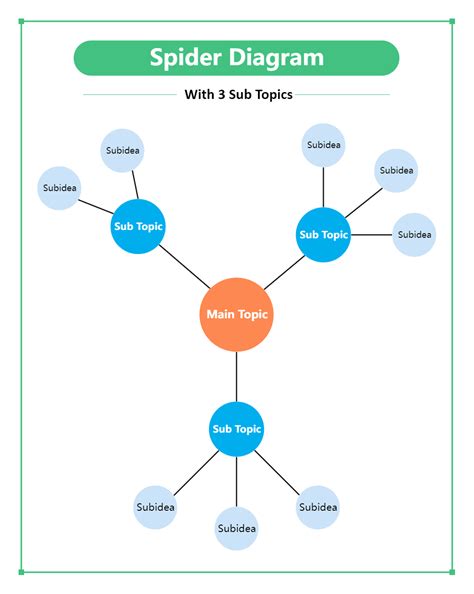 Spider Diagram With 3 Sub Topics EdrawMax Templates