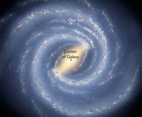 Our Milky Way Galaxy National Radio Astronomy Observatory