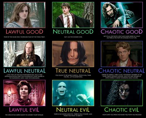 Harry Potter Alignment Chart Harry Potter Chart And What S