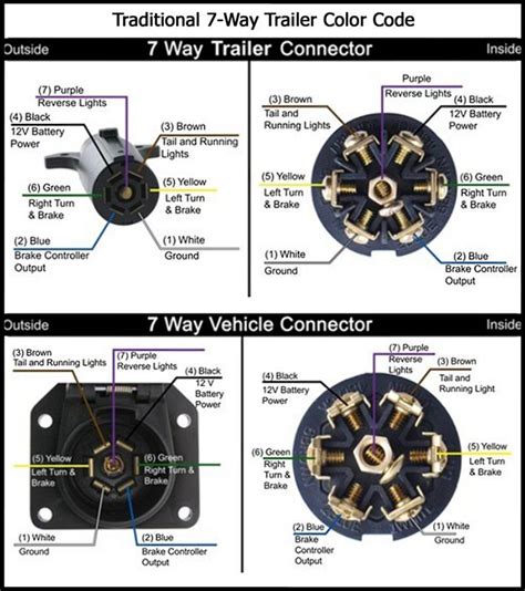7 Way Trailer Receptacle Wiring Diagram Paintcolor Ideas Solves Your