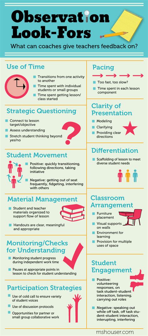 11 Things Coaches Can Give Teachers Feedback On Infographic E