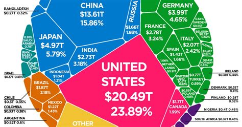 Infographic The 86 Trillion World Economy In One Chart Economy