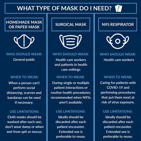 To Mask Or Not To Mask Understanding Changing Covid 19 Guidelines