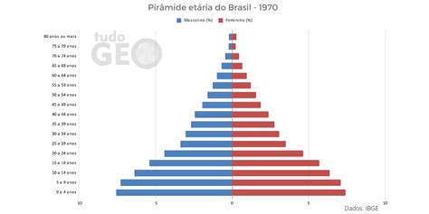 Curva De Crescimento Populacional