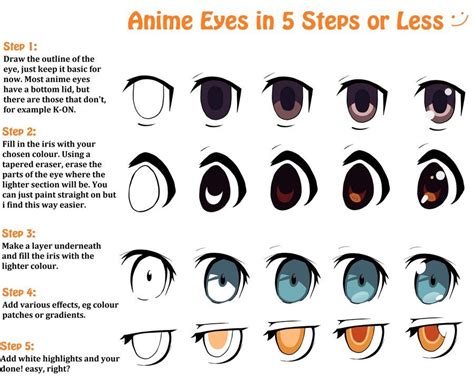 Moe Manga Manga Eyes Anime Eyes Draw Eyes Manga Tutorial Manga