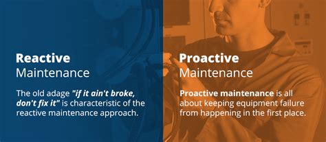 How Proactive Maintenance Can Help Your Company Meet Its Goals