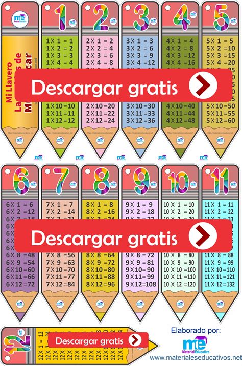 Estas tarjetas para imprimir gratis tienen la ventaja de poder combinarse de mil modos diferentes, para aprender desde las operaciones más básicas a las más complejas, ya que contienen los números del 1 al 100 y muchos signos matemáticos, básicos y. Llaveros de las tablas de multiplicar GRATIS | Tablas de ...