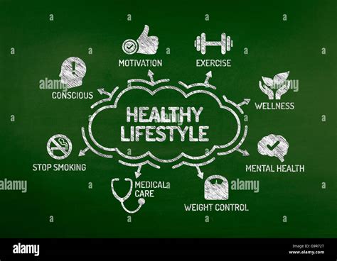 Healthy Lifestyle Chart With Keywords And Icons On Blackboard Stock