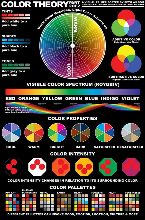 The Color Mixing Medley Ipad Art Room