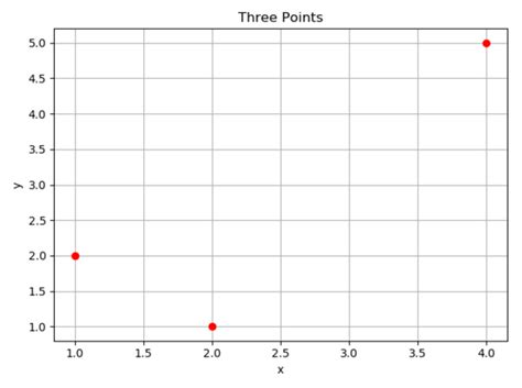 Python Plotting A Probability Distribution Using Matplotlib Stack My