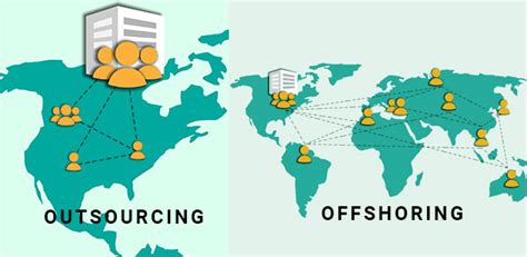 A company outsourcing work may hire contractors to perform. 8 Simple Lessons About Outsourcing to Grow Your Business