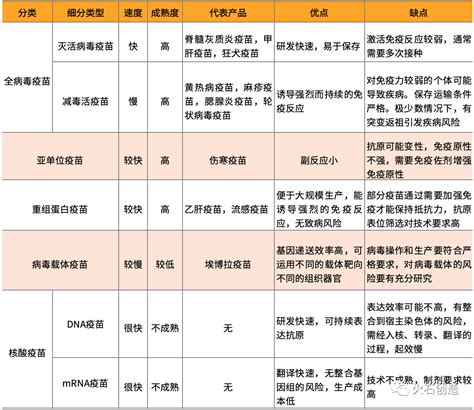 快速研制成功的疫苗真的安全吗？ 接种可能会引起身体哪些反应？ 可能会有哪些副作用？ 我们来看一下。 （德国之声中文网）全球各地，人们都在期待尽快接种新冠疫苗。 与此同时，又有很多人拿不定主意，因为，他们一方面愿意通过接种防止染疫，另一方面又害怕接种可. 医学药学网 | 提供全方位实时医疗健康卫生领域信息资讯 | 分析全球新冠肺炎疫情严峻形势下不同类型疫苗研究进展