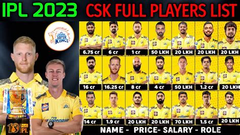 Download Ipl 2023 Chennai Super Kings Full Squad Csk Team Final