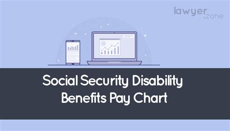 Social Security Disability Benefits Pay Chart All You Need To Know