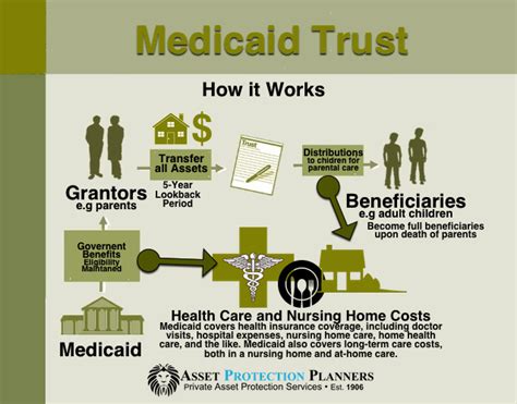 How Can You Protect Your Assets From Medicaid MedicAidTalk Net