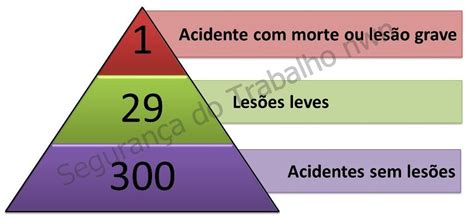 Teoria Dos Dominós Nos Acidentes De Trabalho I Teoria De Heinrich