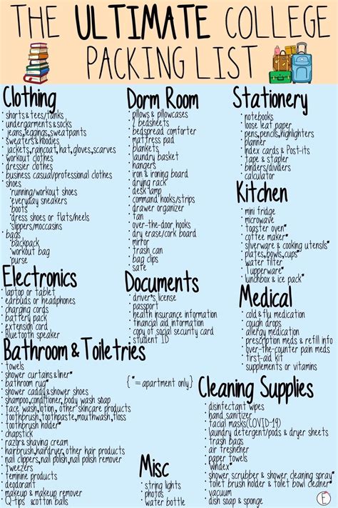 The Ultimate College Packing List College Packing College Packing