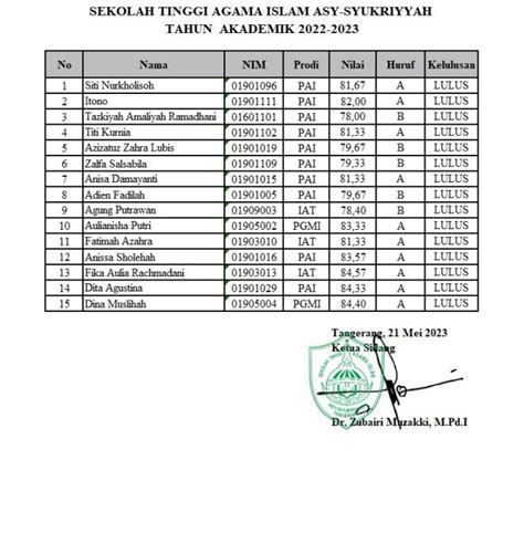 Sidang Skripsi Gel 1 Tahun 2023 Stai Asy Syukriyyah