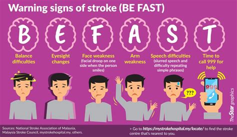 Rightways Better Access For Stroke Patients And Helping Stroke