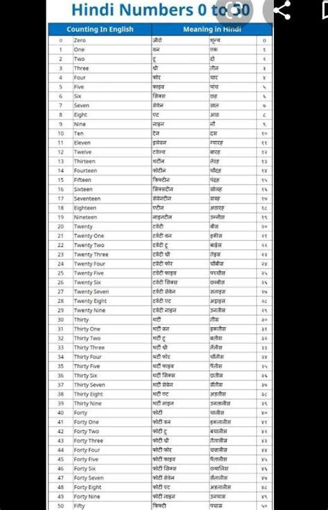 Check spelling or type a new query. 1 to 50 numbers in Hindi - Brainly.in