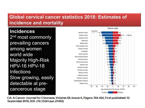 Global Cervical Cancer Statist Image Eurekalert Science News Releases