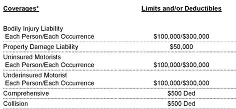 Insurance Quotes Meaning : Taxi Insurance - Compare Private Hire