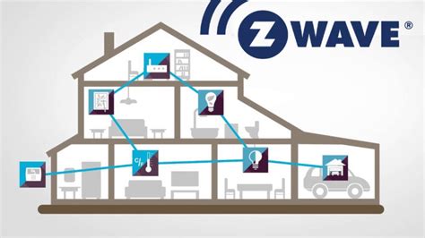 Qué es Z Wave y por qué es importante para su hogar inteligente