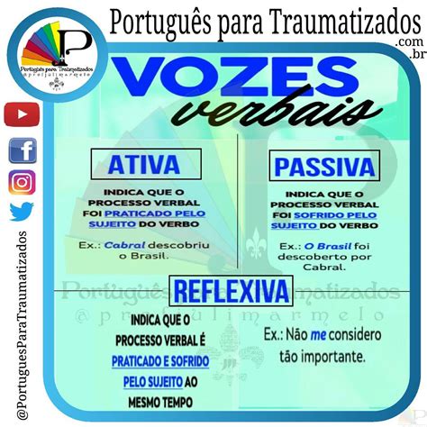 Atividade Sobre Vozes Verbais Modisedu