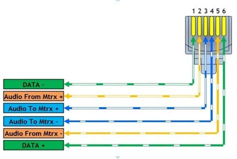 It shows how a electrical wires are interconnected which enable it to also show where fixtures and. Cat 3 Wiring Diagram Rj45