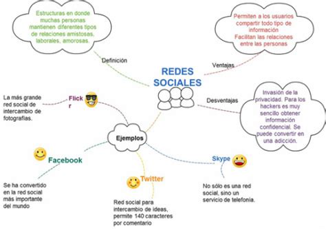 Mapas Mentales Sobre Las Redes Sociales Ecbti