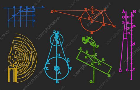 Early Physics Diagrams Stock Image C0333921 Science Photo Library