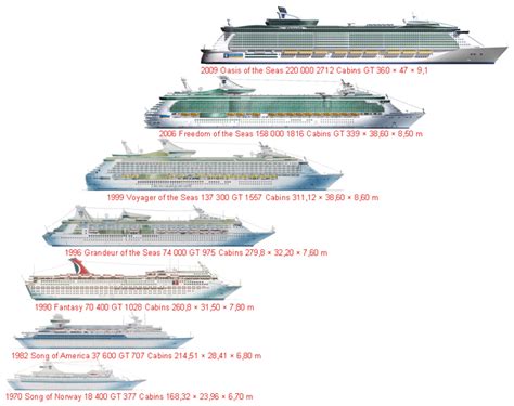 Biggest Cruise Ships Industry Overview Vessel Tracking