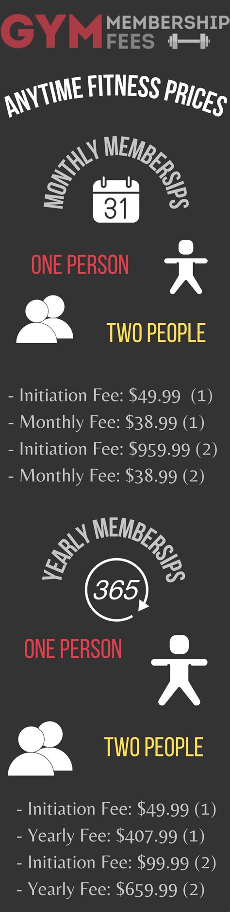 Infographic Anytime Fitness Prices In 2021