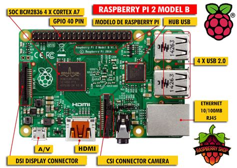 Second generation raspberry pi 2 model b. BirunthaG' S Blog: Location of connectors and main ICs on ...
