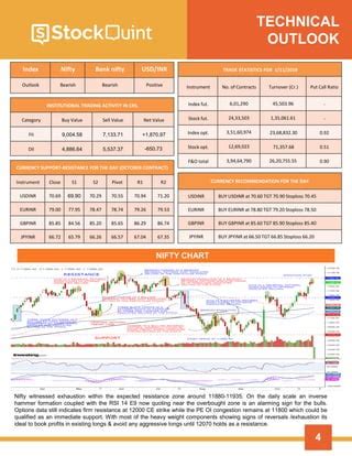 Opening Bell Report PDF