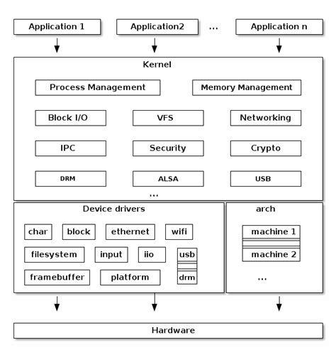 introduction — the linux kernel documentation