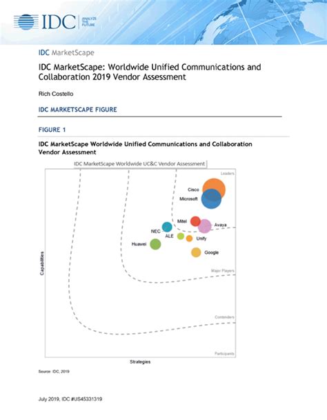 Idc Marketscape Worldwide Unified Communications And Collaboration
