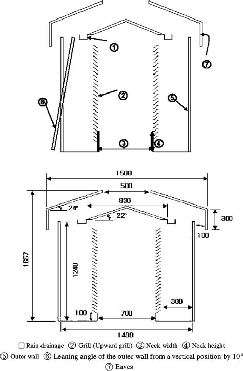 Model Gravity Ventilator Used In The Qualitative Experiments Phase 1